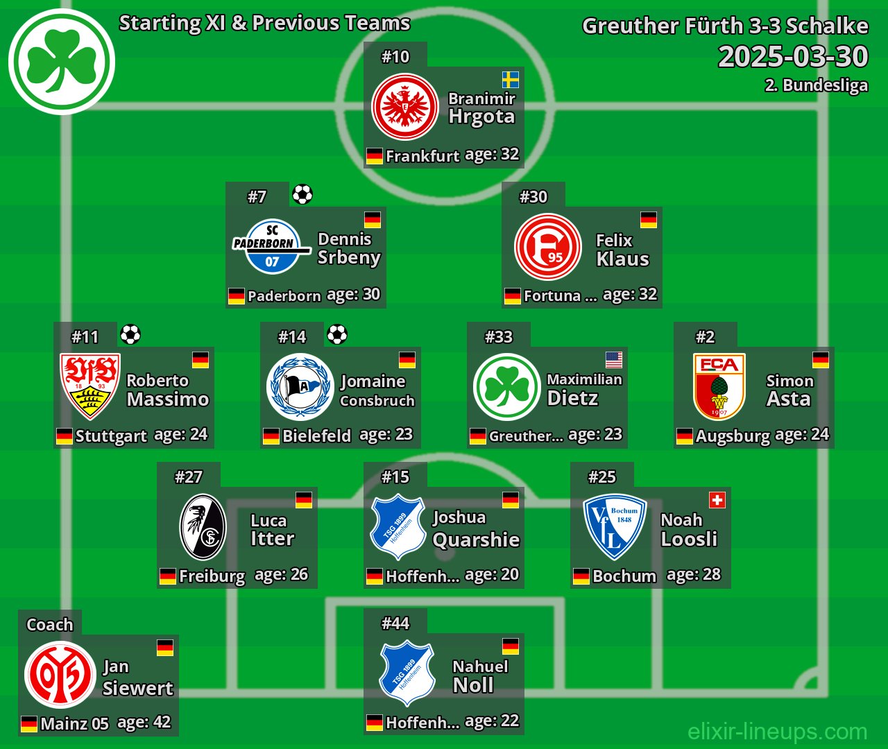 Greuther Fürth Starting XI & Previous Teams 2025-03-30