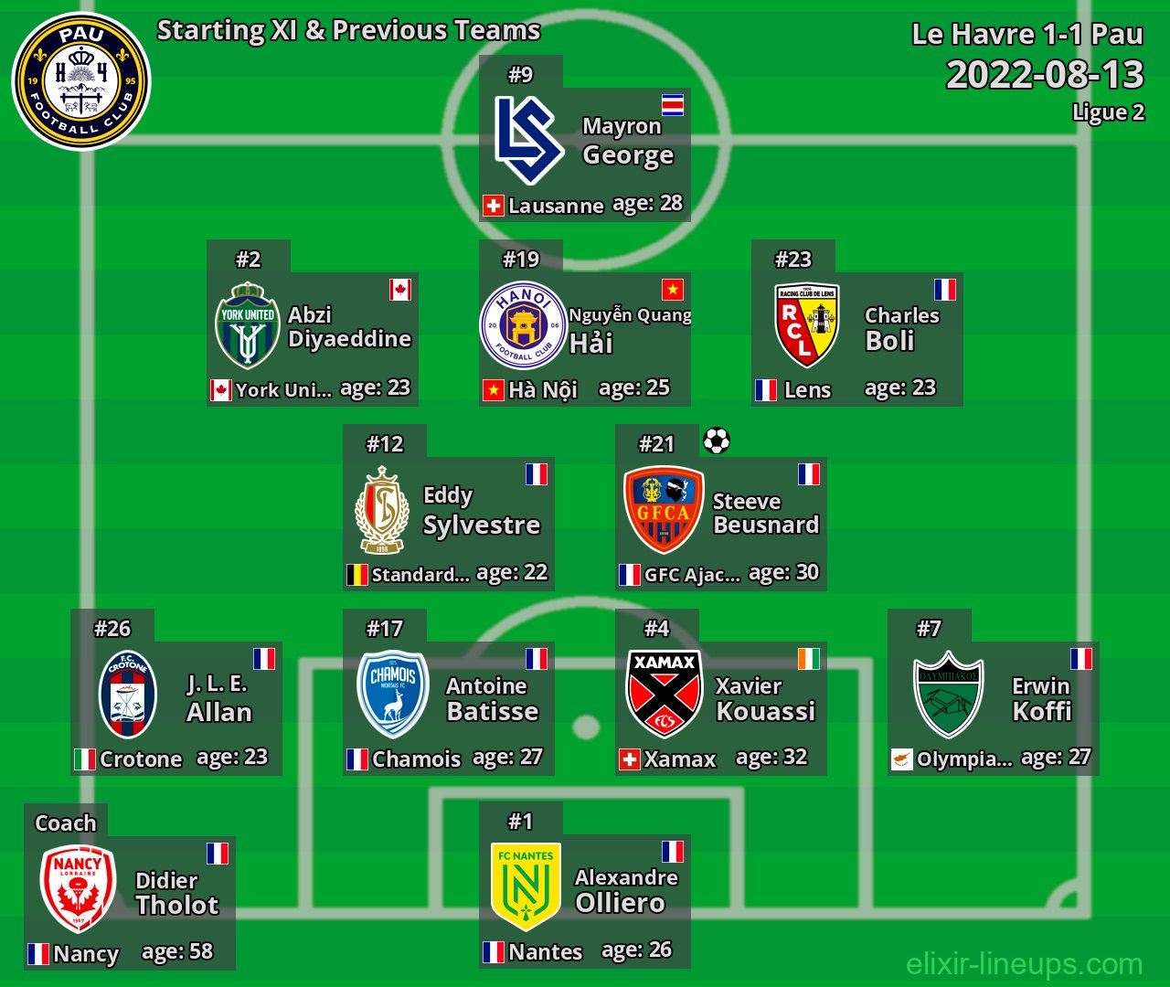 Pau Starting XI & Previous Teams 2022-08-13