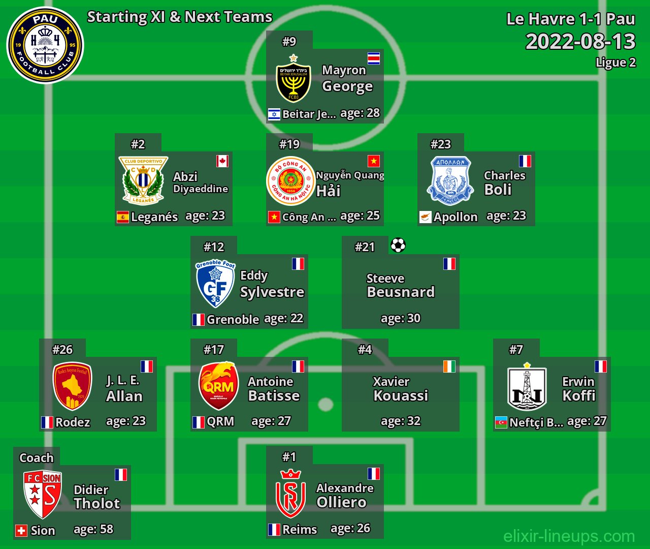 Pau Starting XI & Next Teams 2022-08-13