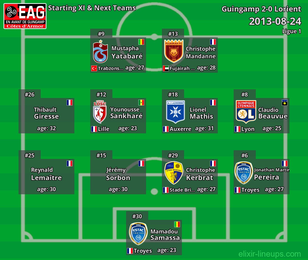 Guingamp Starting XI & Next Teams 2013-08-24