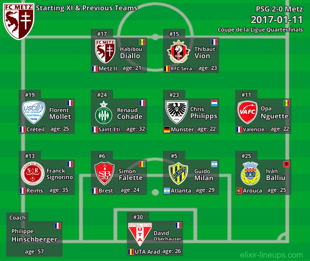 Metz Starting XI & Previous Teams 2017-01-11
