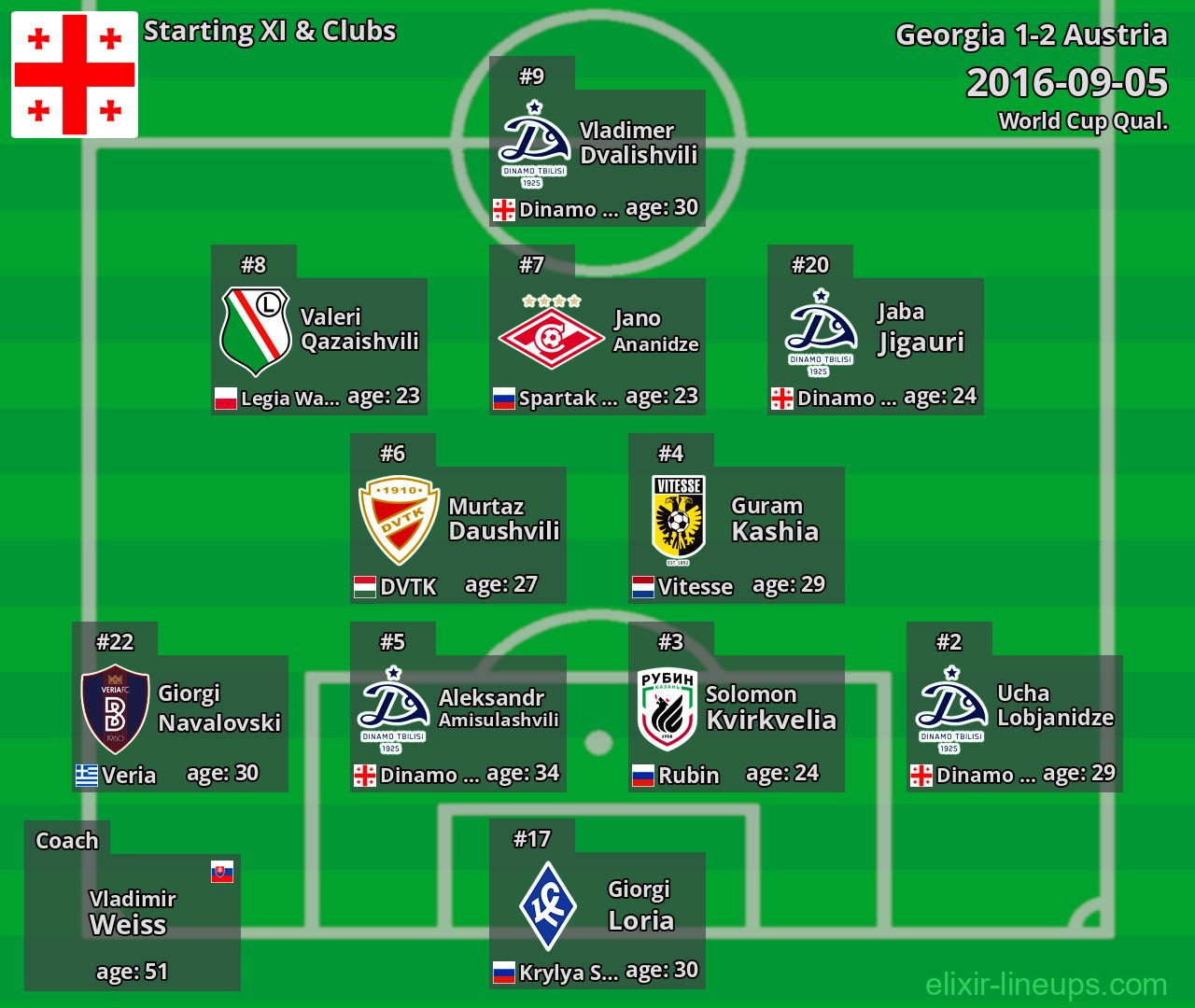 Georgia Starting XI 2016-09-05