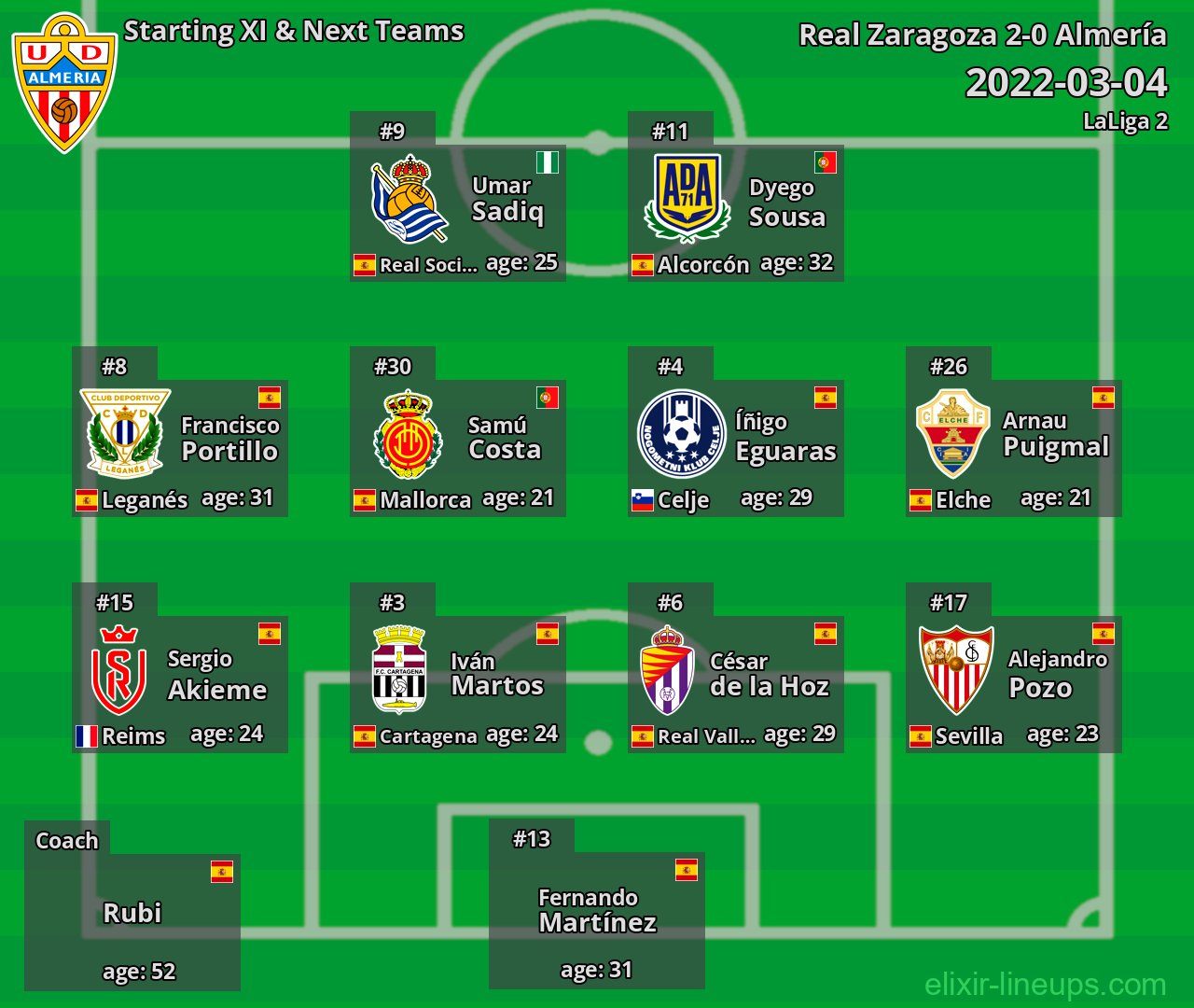 Almería Starting XI & Next Teams 2022-03-04
