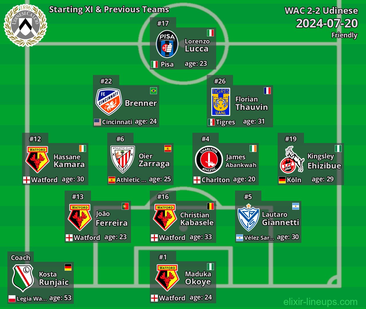Udinese Starting XI & Previous Teams 2024-07-20