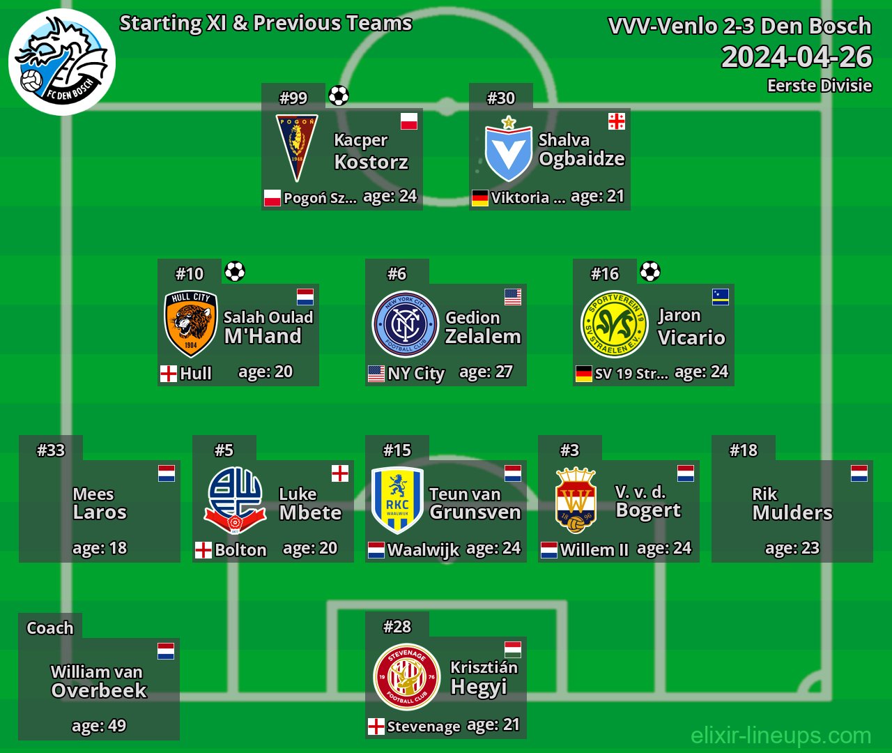 Den Bosch Starting XI & Previous Teams 2024-04-26