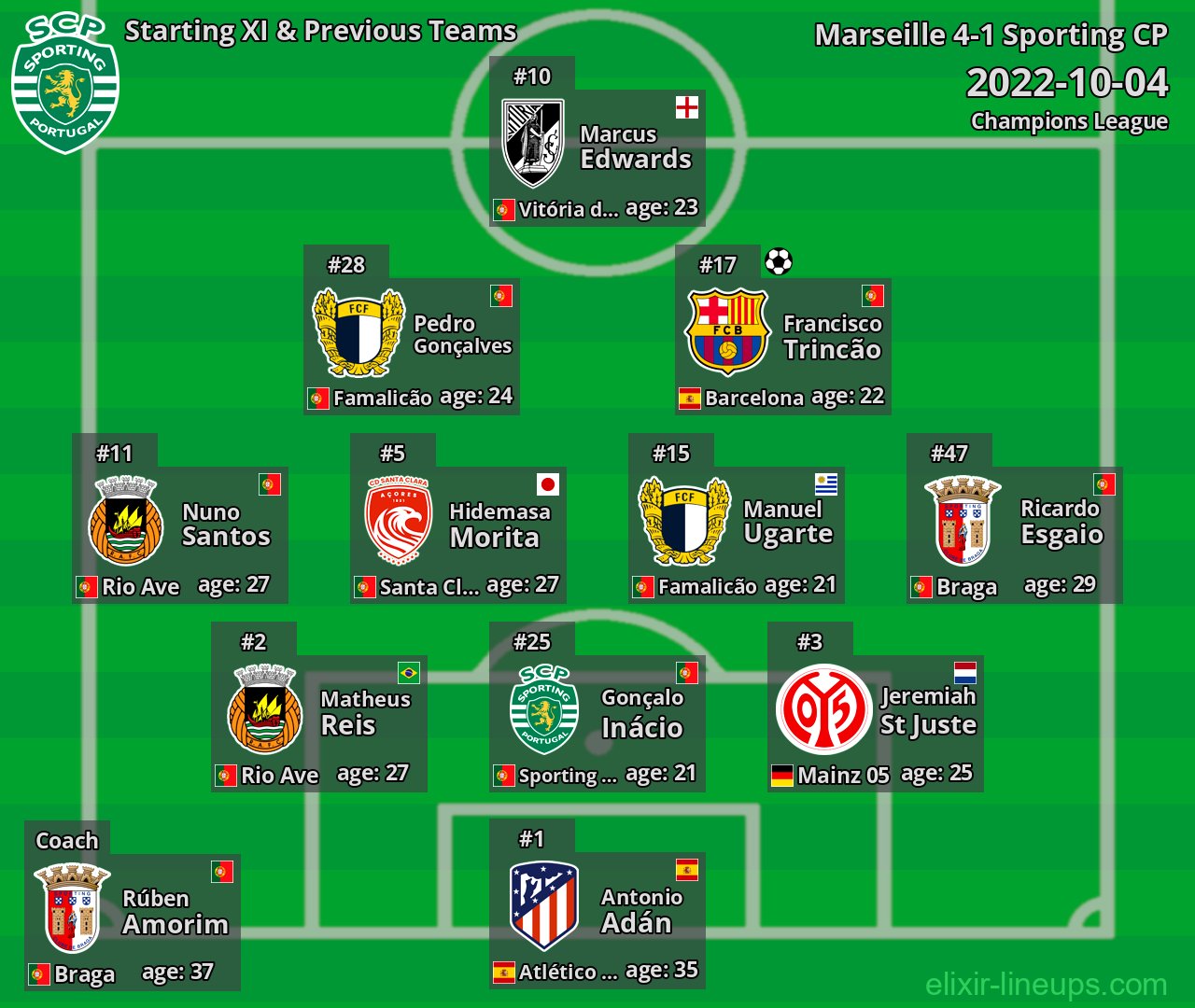 Sporting CP Starting XI & Previous Teams 2022-10-04