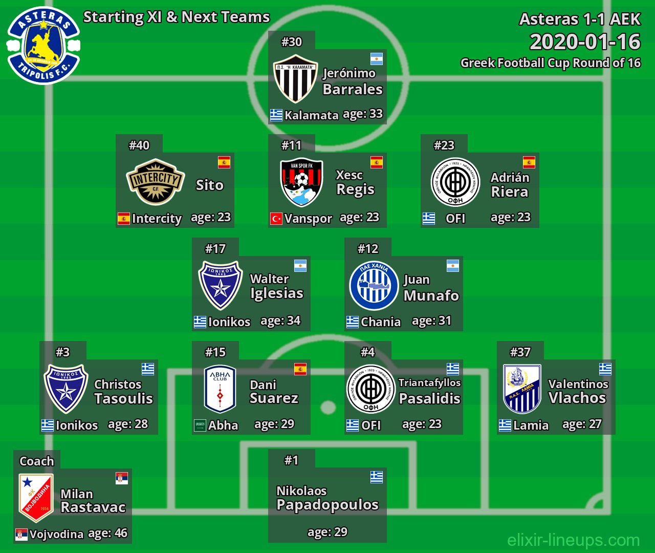 Asteras Starting XI & Next Teams 2020-01-16