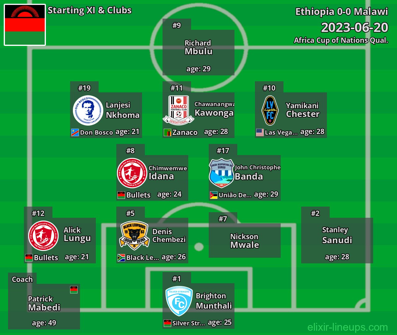 Malawi Starting XI 2023-06-20