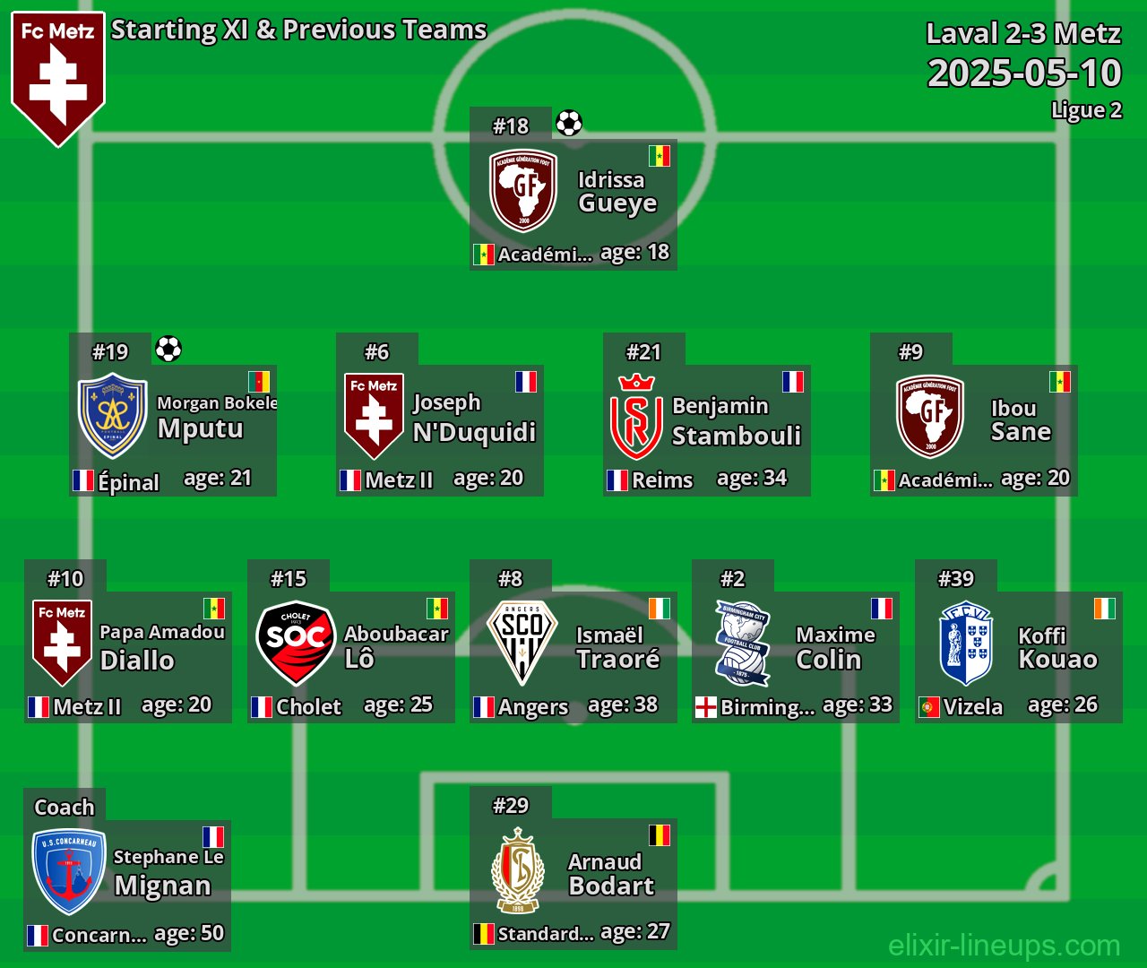 Metz Starting XI & Previous Teams 2025-05-10