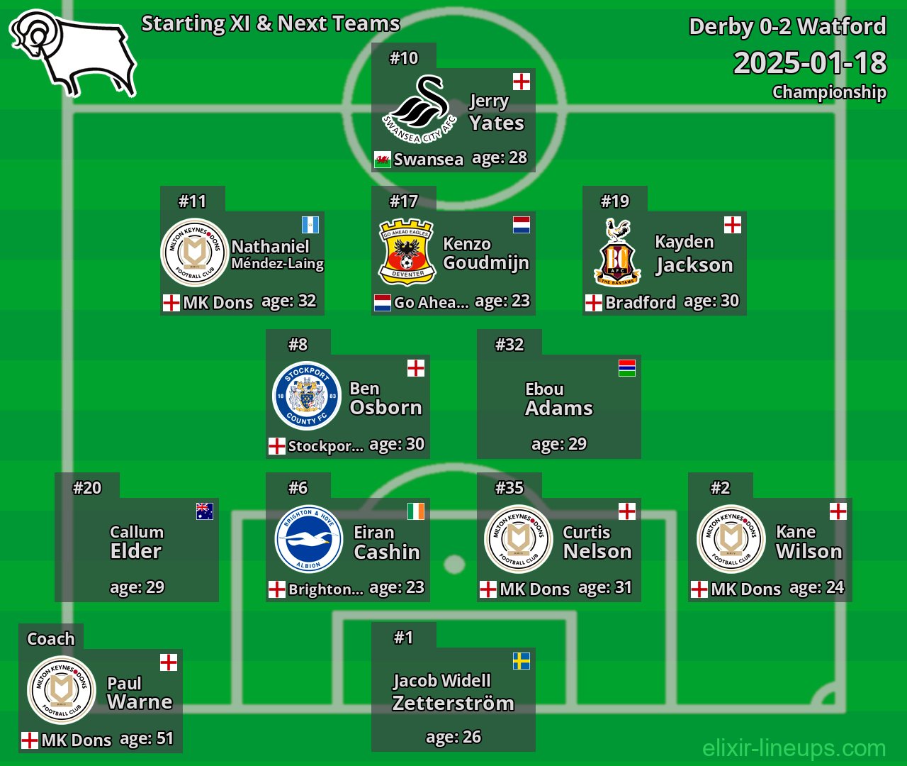 Derby Starting XI & Next Teams 2025-01-18