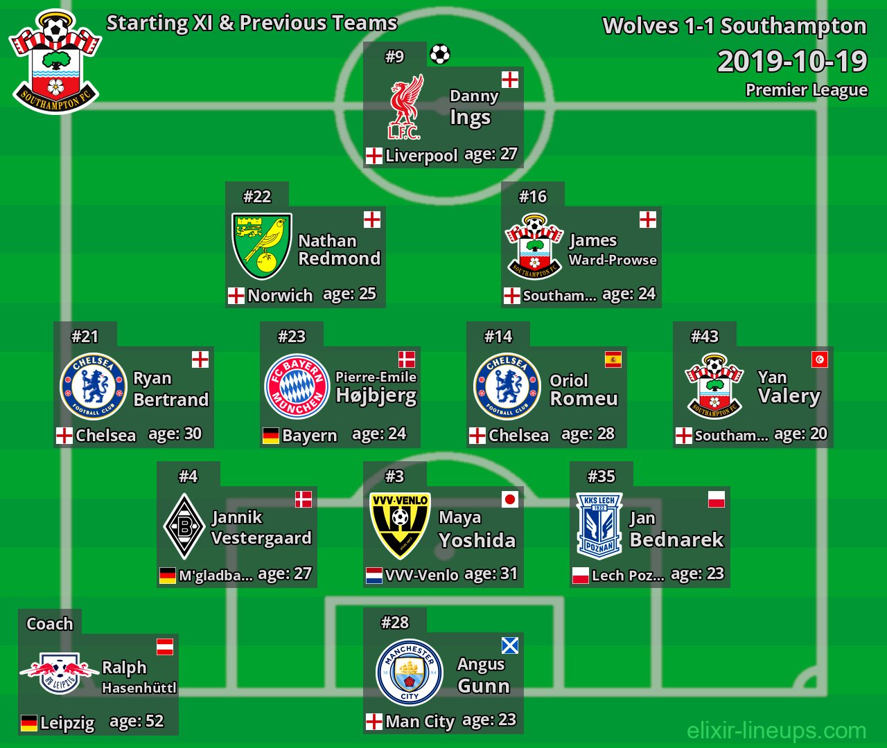 Southampton Starting XI & Previous Teams 2019-10-19