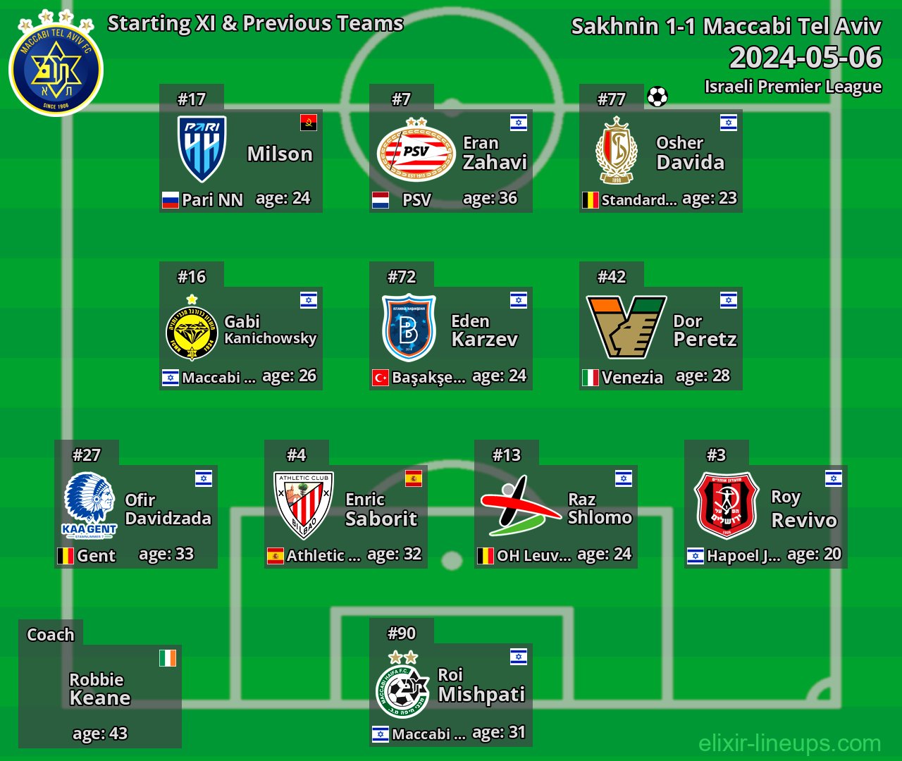 Maccabi Tel Aviv Starting XI & Previous Teams 2024-05-06