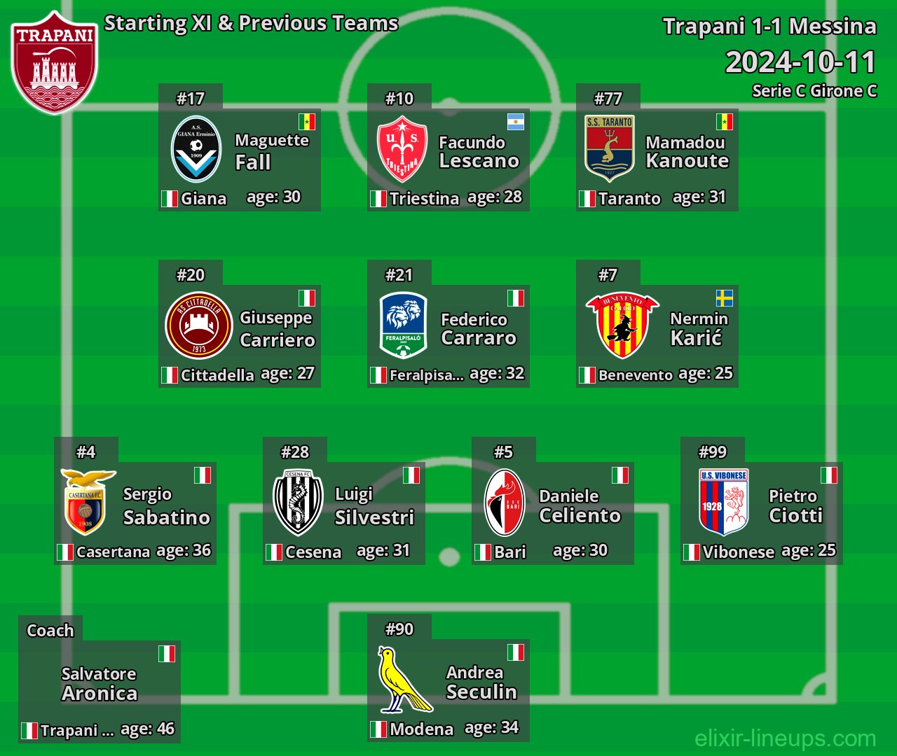 Trapani Starting XI & Previous Teams 2024-10-11