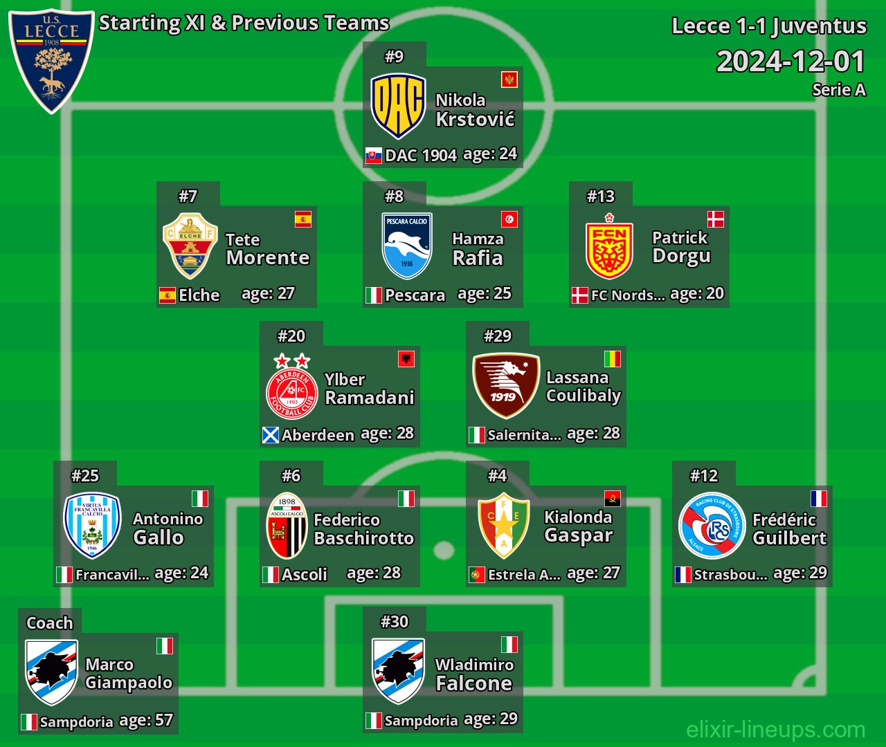 Lecce Starting XI & Previous Teams 2024-12-01