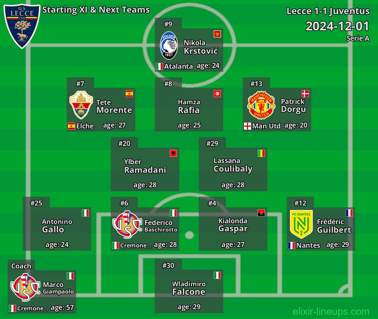 Lecce Starting XI & Next Teams 2024-12-01