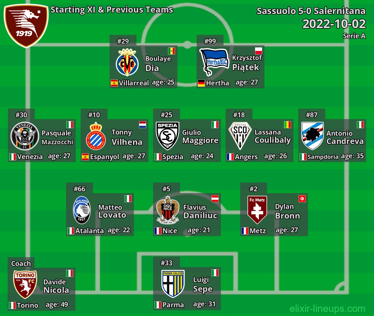 Salernitana Starting XI & Previous Teams 2022-10-02