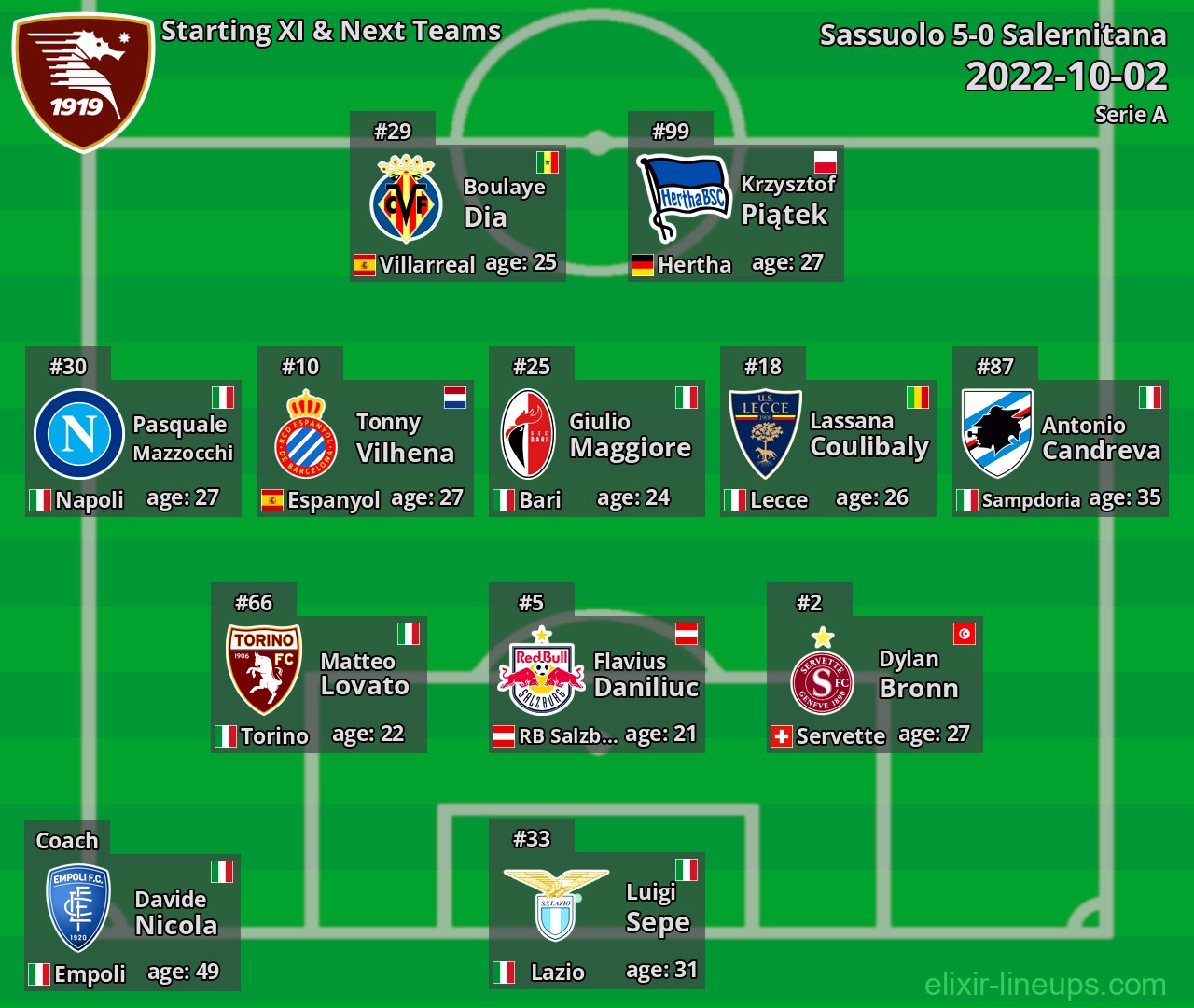 Salernitana Starting XI & Next Teams 2022-10-02