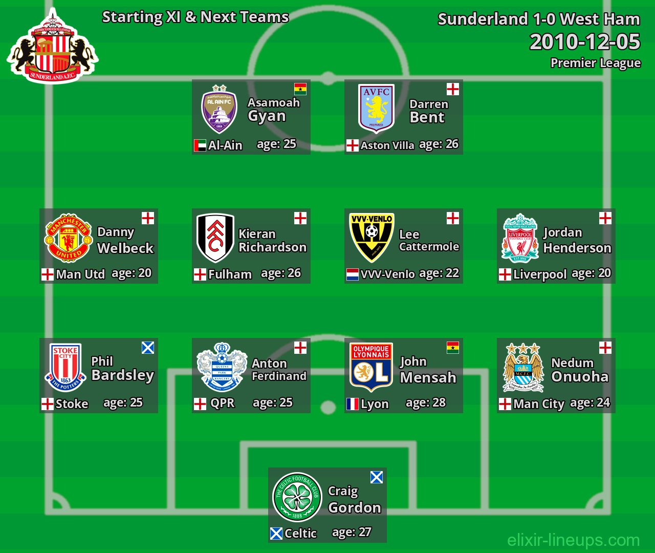 Sunderland Starting XI & Next Teams 2010-12-05