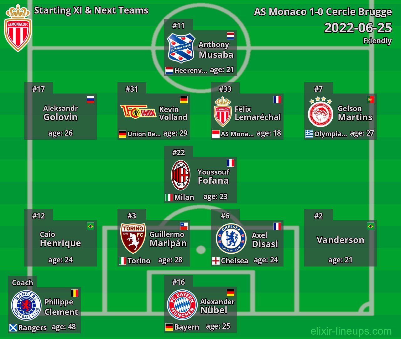 AS Monaco Starting XI & Next Teams 2022-06-25