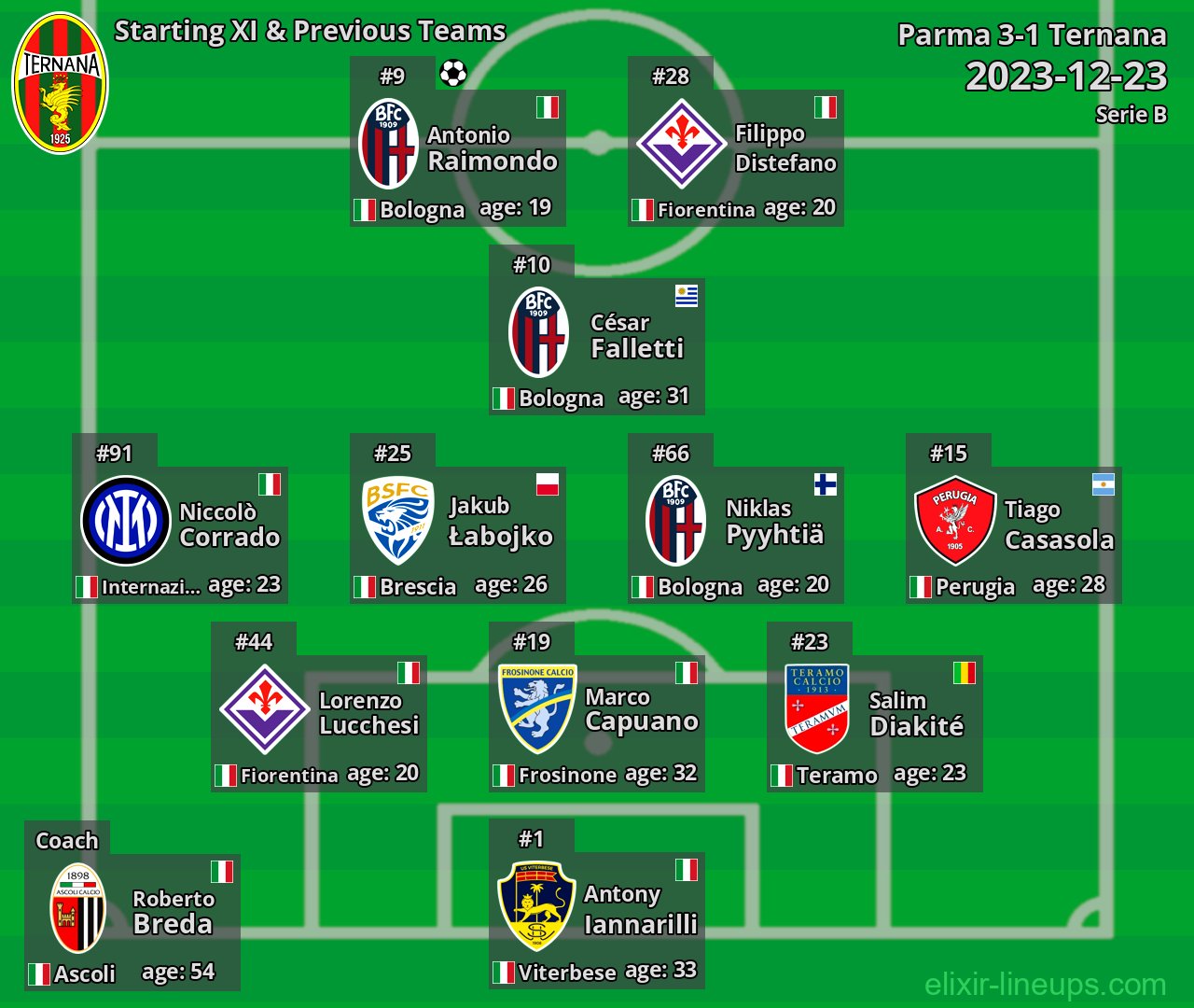 Ternana Starting XI & Previous Teams 2023-12-23