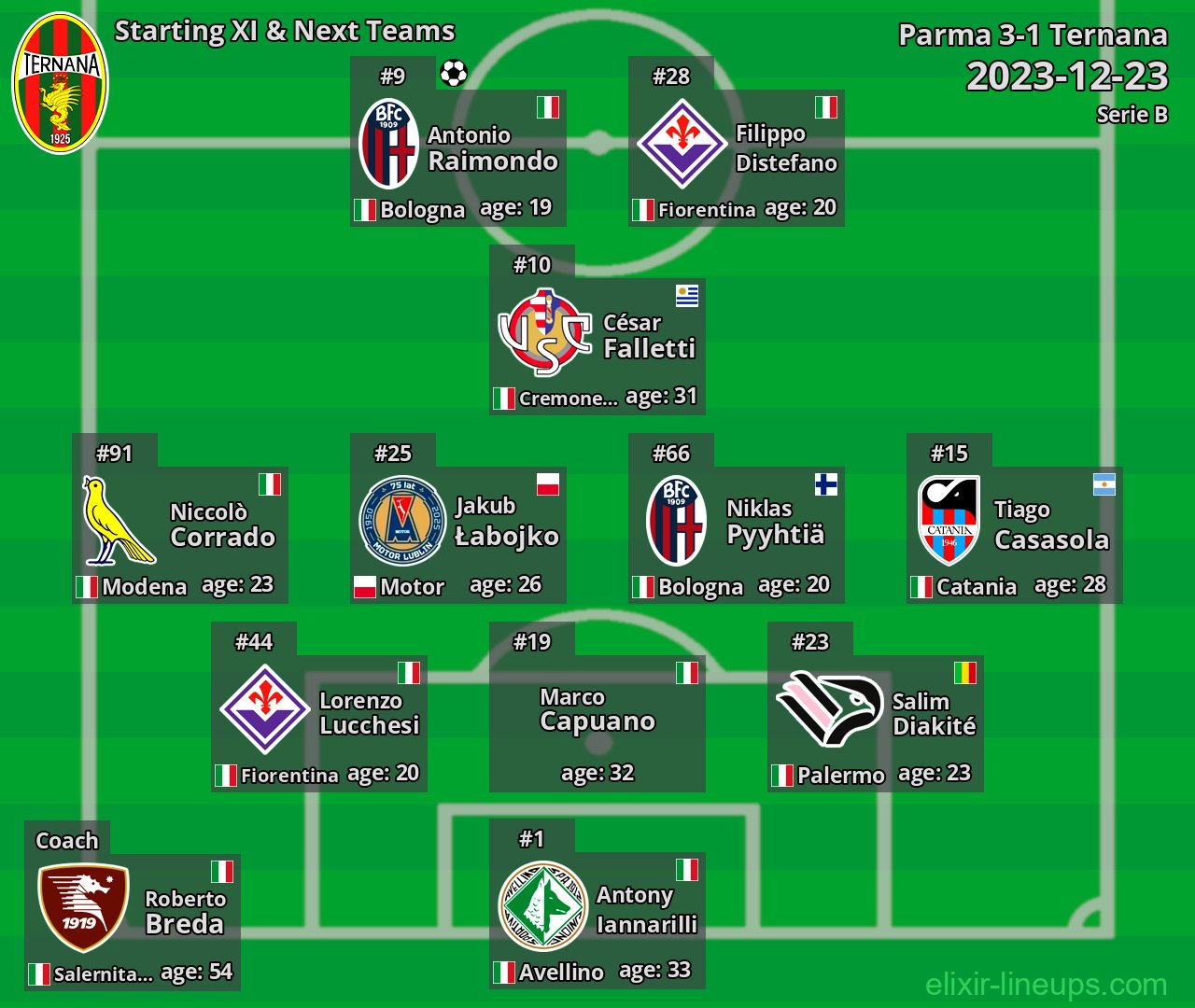 Ternana Starting XI & Next Teams 2023-12-23