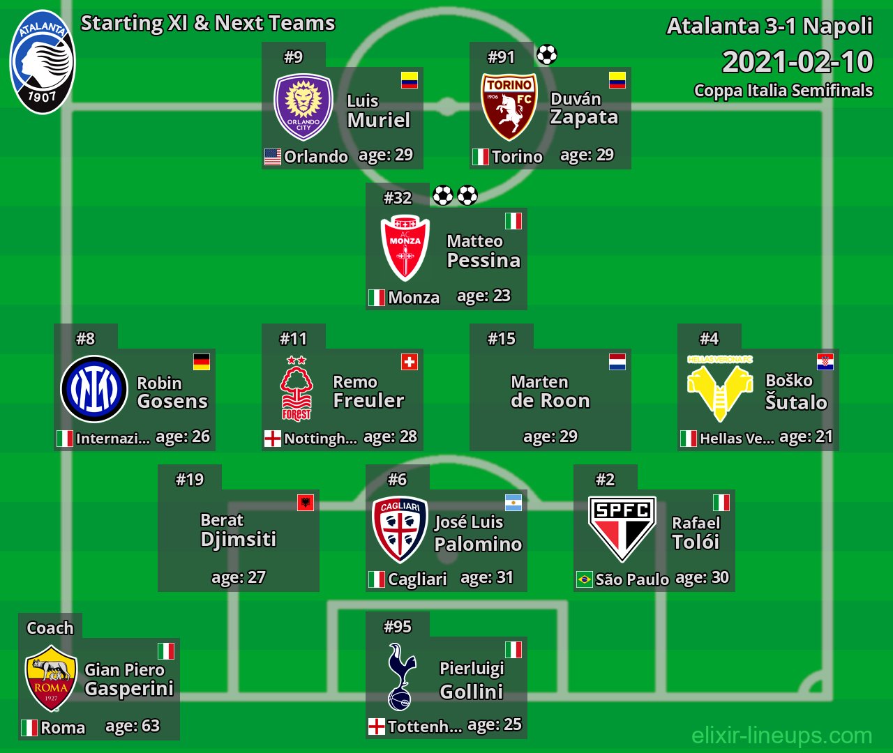 Atalanta Starting XI & Next Teams 2021-02-10
