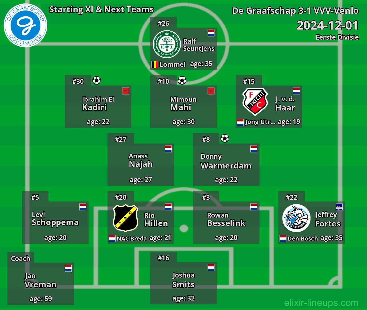 De Graafschap Starting XI & Next Teams 2024-12-01