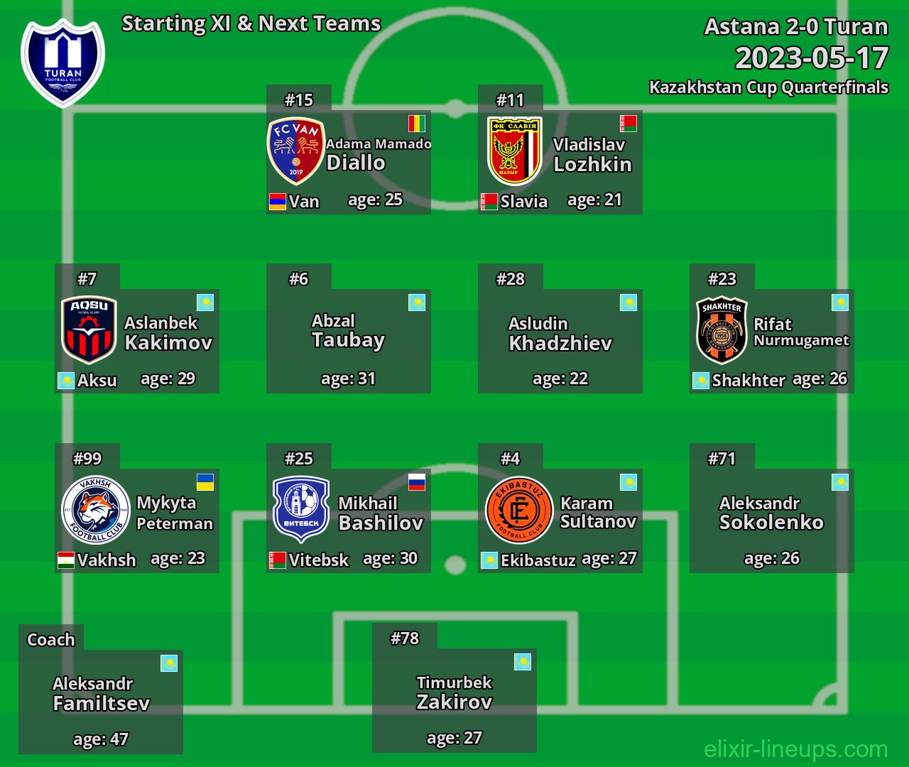 Turan Starting XI & Next Teams 2023-05-17
