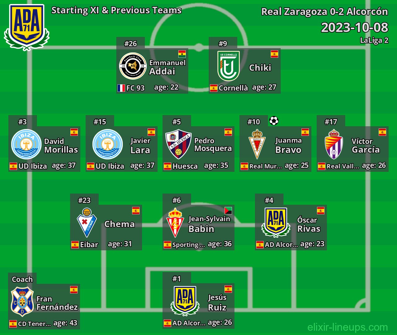 Alcorcón Starting XI & Previous Teams 2023-10-08