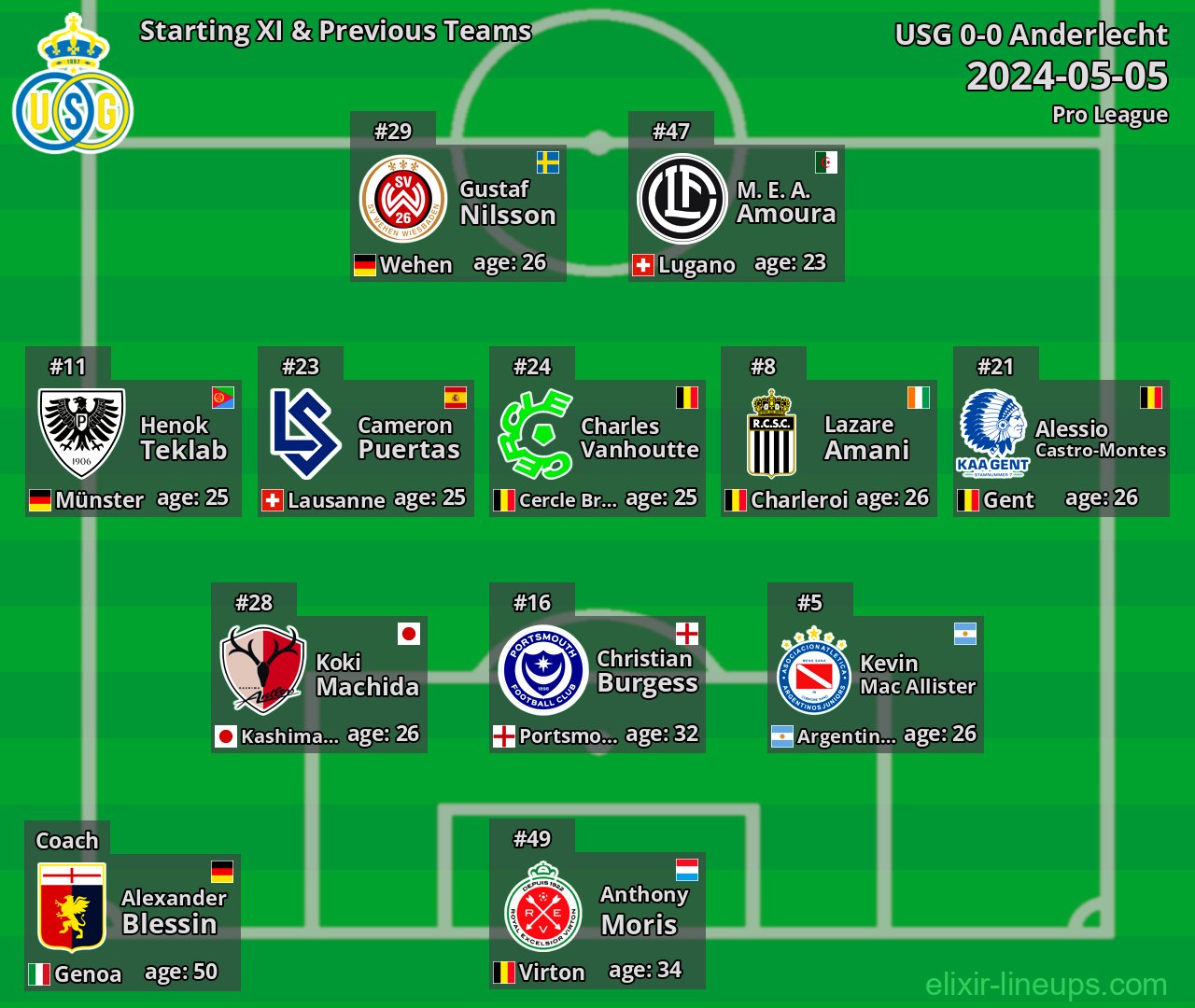 USG Starting XI & Previous Teams 2024-05-05