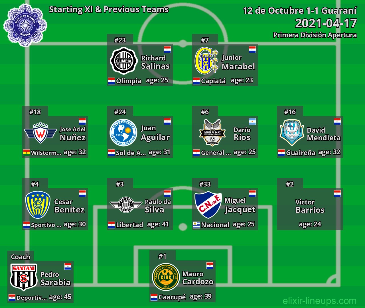 12 de Octubre Starting XI & Previous Teams 2021-04-17