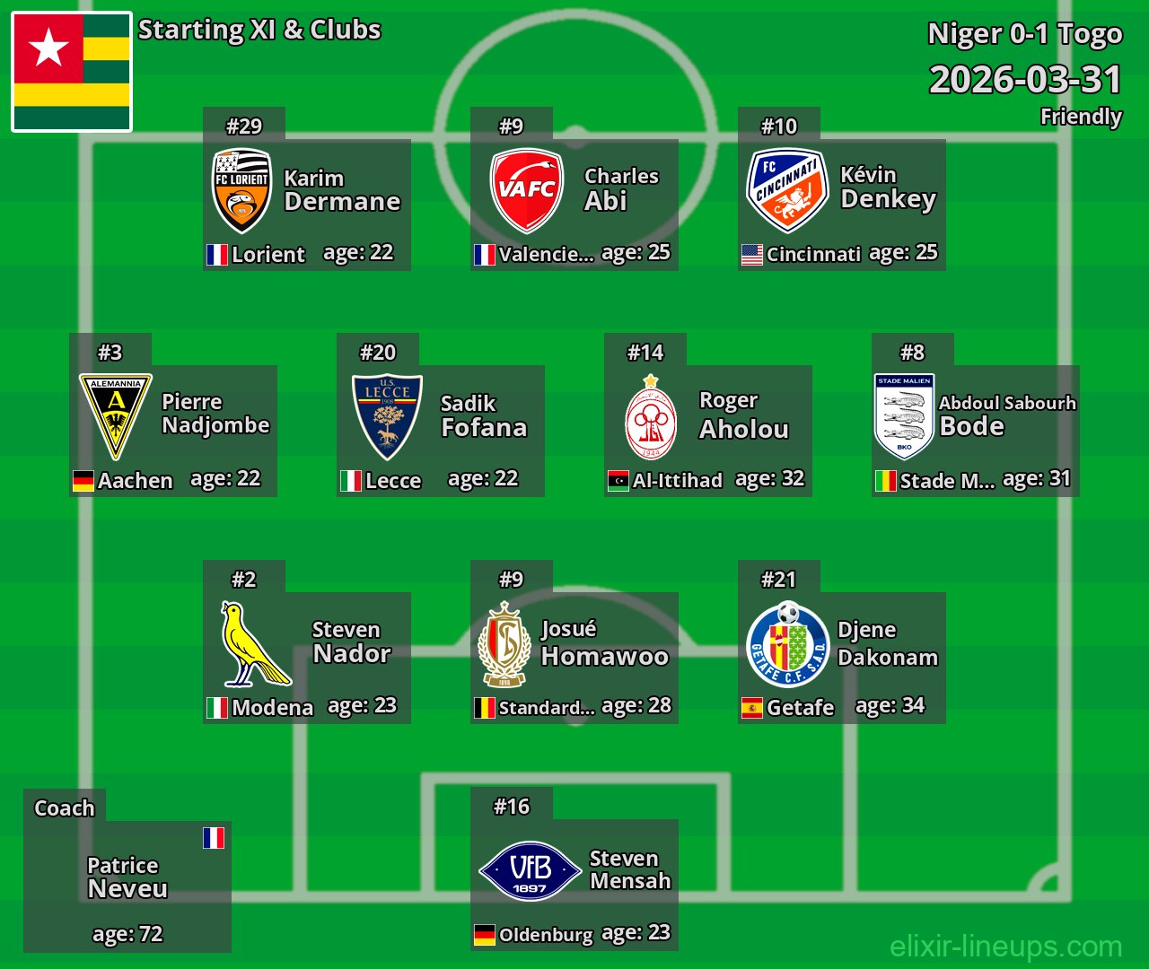 Togo Starting XI 2026-03-31