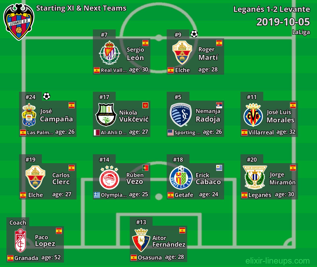 Levante Starting XI & Next Teams 2019-10-05