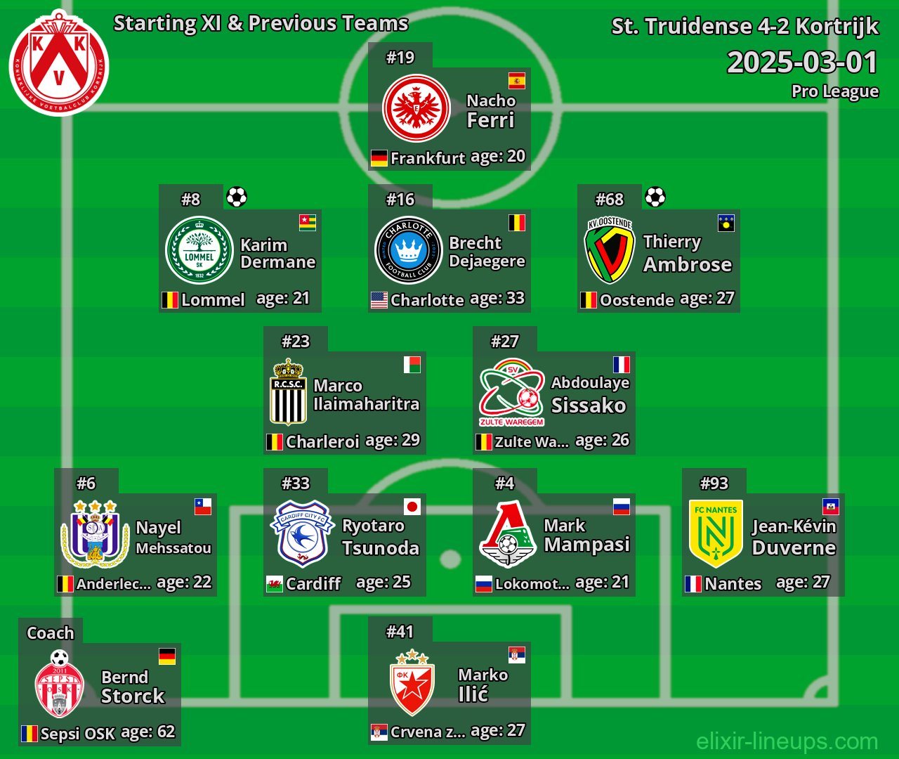 Kortrijk Starting XI & Previous Teams 2025-03-01