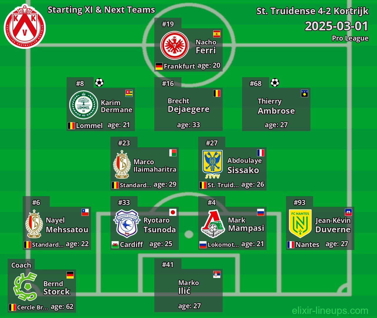 Kortrijk Starting XI & Next Teams 2025-03-01
