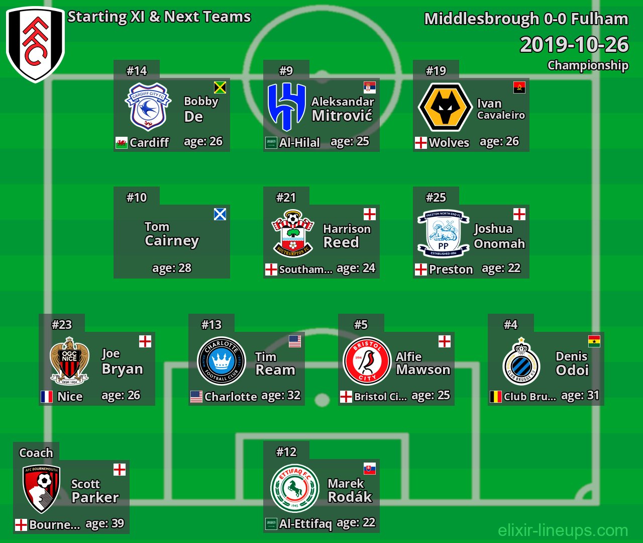 Fulham Starting XI & Next Teams 2019-10-26
