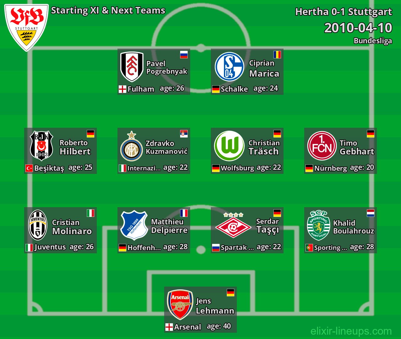 Stuttgart Starting XI & Next Teams 2010-04-10