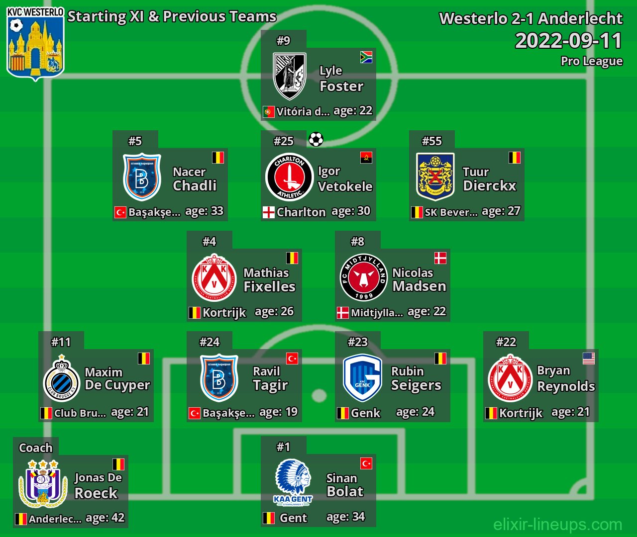 Westerlo Starting XI & Previous Teams 2022-09-11