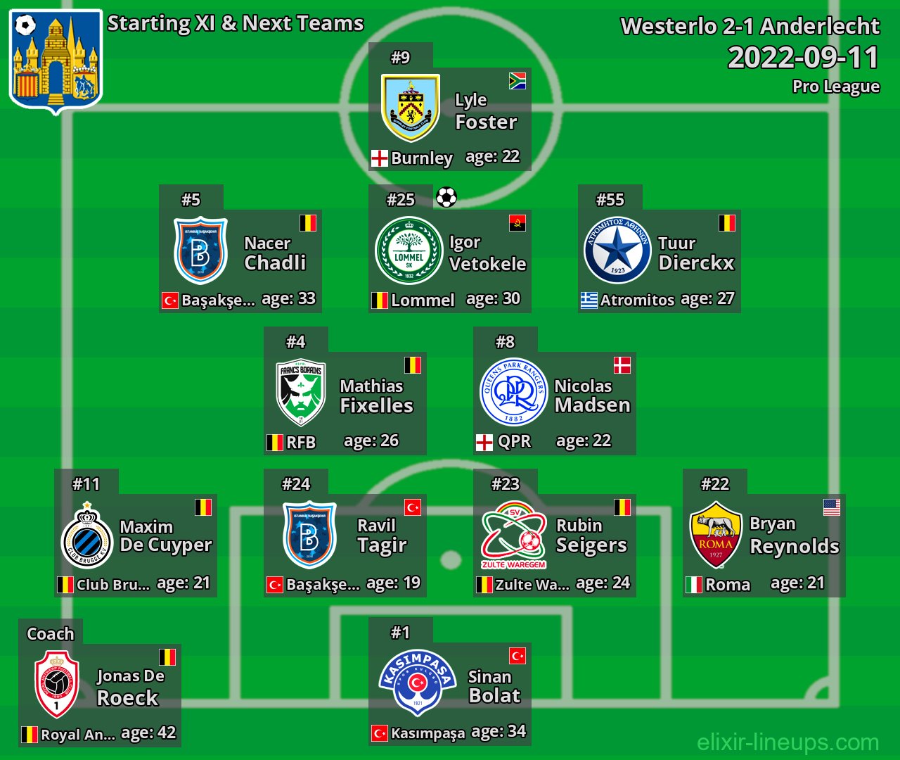 Westerlo Starting XI & Next Teams 2022-09-11