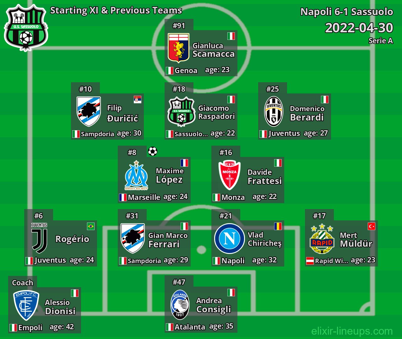 Sassuolo Starting XI & Previous Teams 2022-04-30