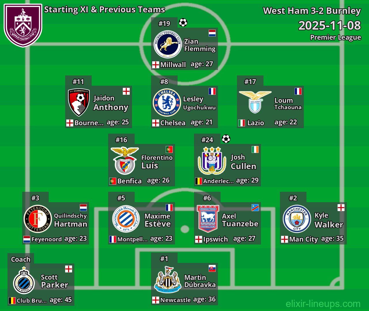 Burnley Starting XI & Previous Teams 2025-11-08
