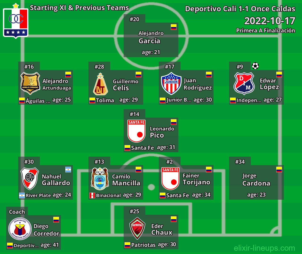 Once Caldas Starting XI & Previous Teams 2022-10-17