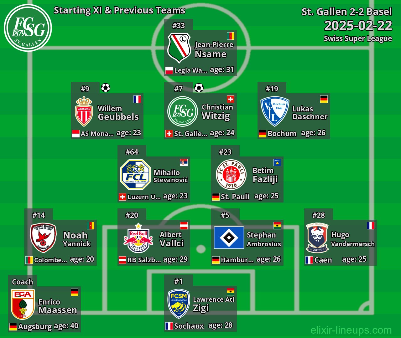 St. Gallen Starting XI & Previous Teams 2025-02-22