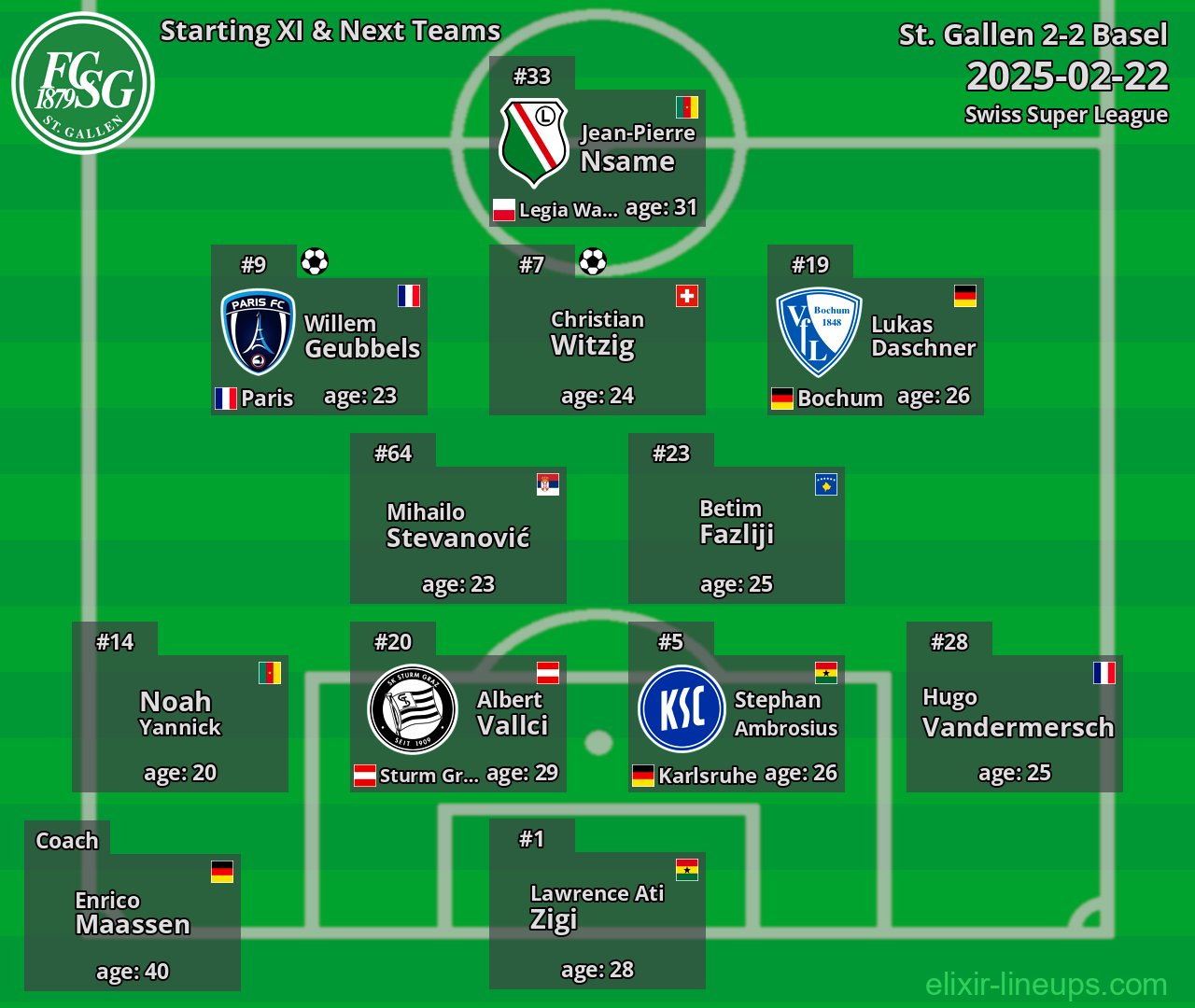 St. Gallen Starting XI & Next Teams 2025-02-22