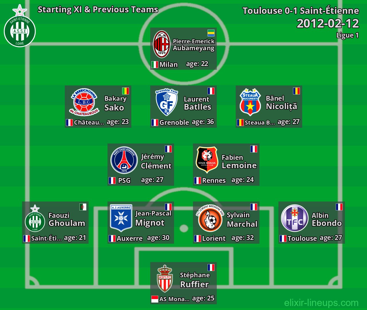 Saint-Étienne Starting XI & Previous Teams 2012-02-12