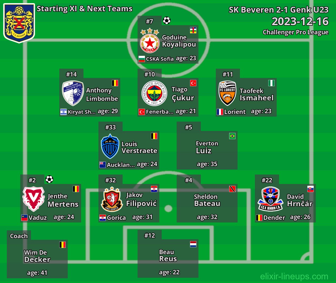 SK Beveren Starting XI & Next Teams 2023-12-16