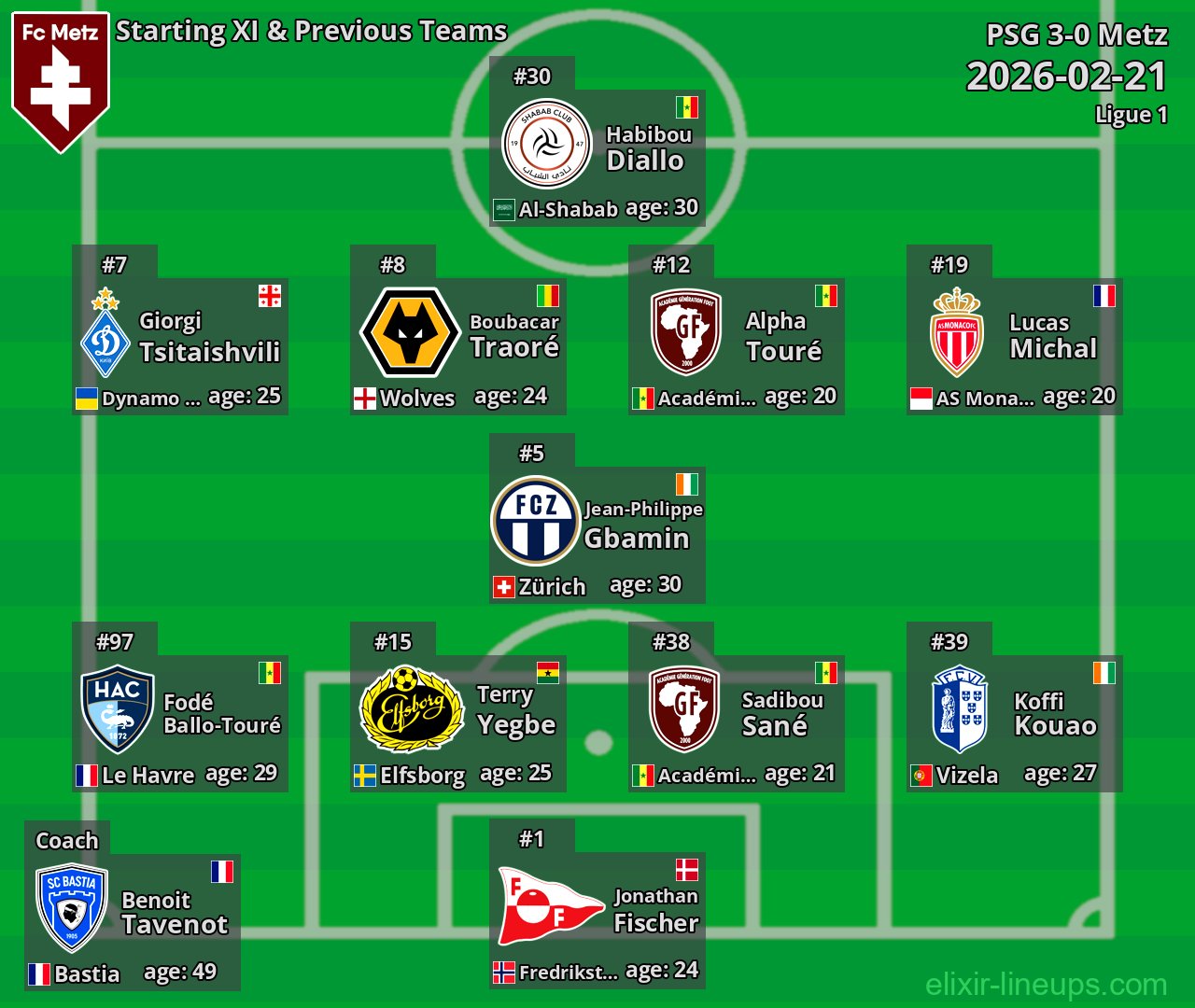 Metz Starting XI & Previous Teams 2026-02-21