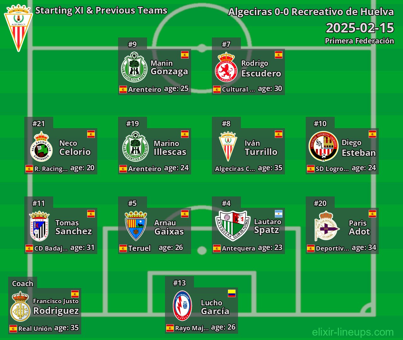 Algeciras Starting XI & Previous Teams 2025-02-15