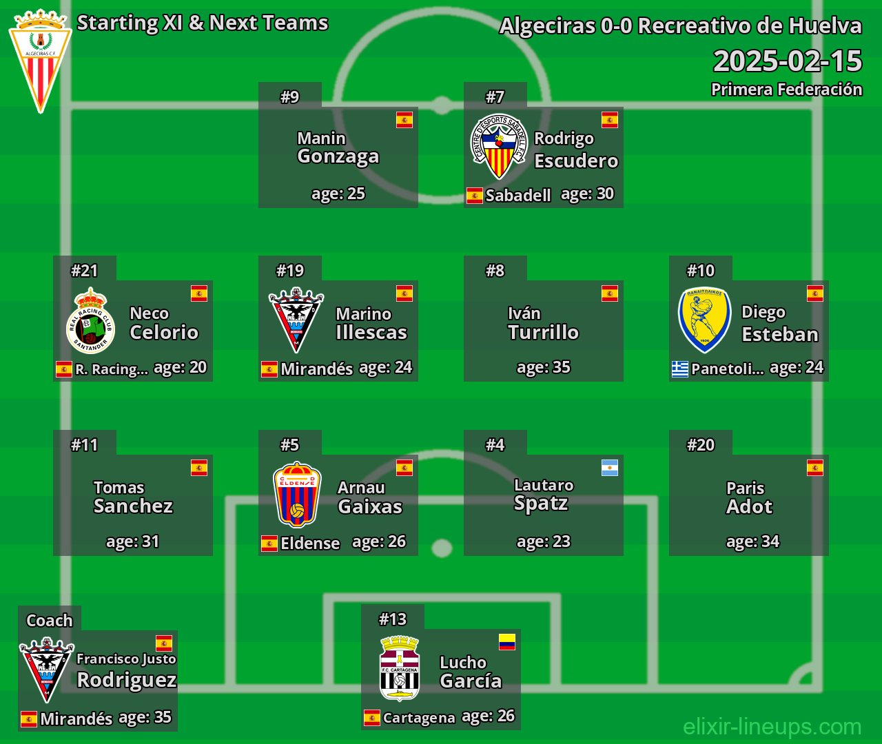 Algeciras Starting XI & Next Teams 2025-02-15