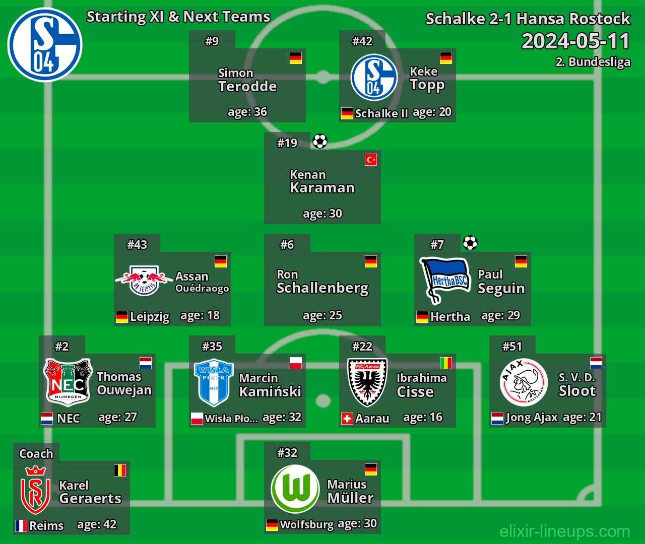 Schalke Starting XI & Next Teams 2024-05-11